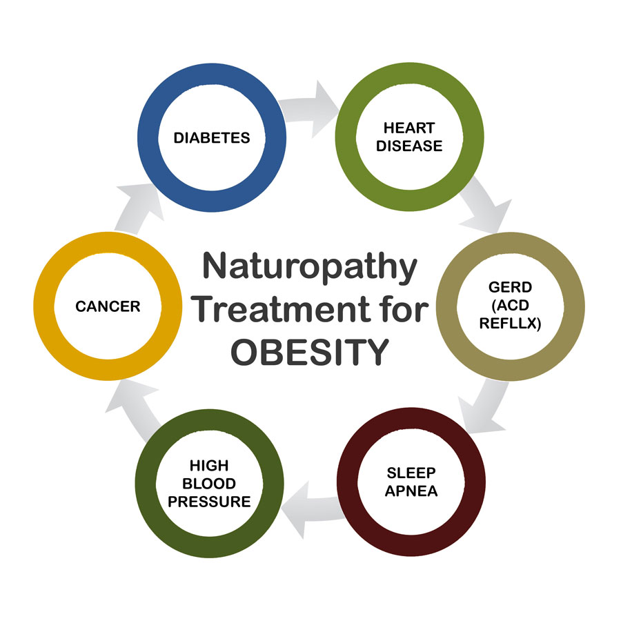 naturopathy-treatment